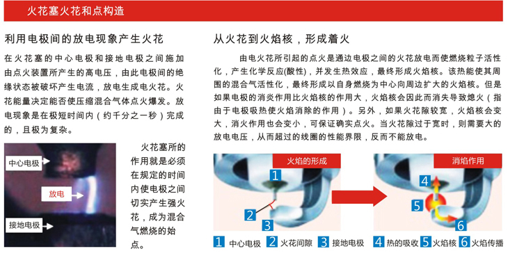 火花特点.jpg